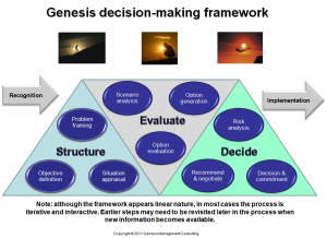 Decision Framework
