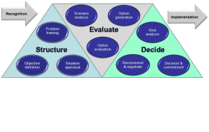 Genesis Decision Framework Pack